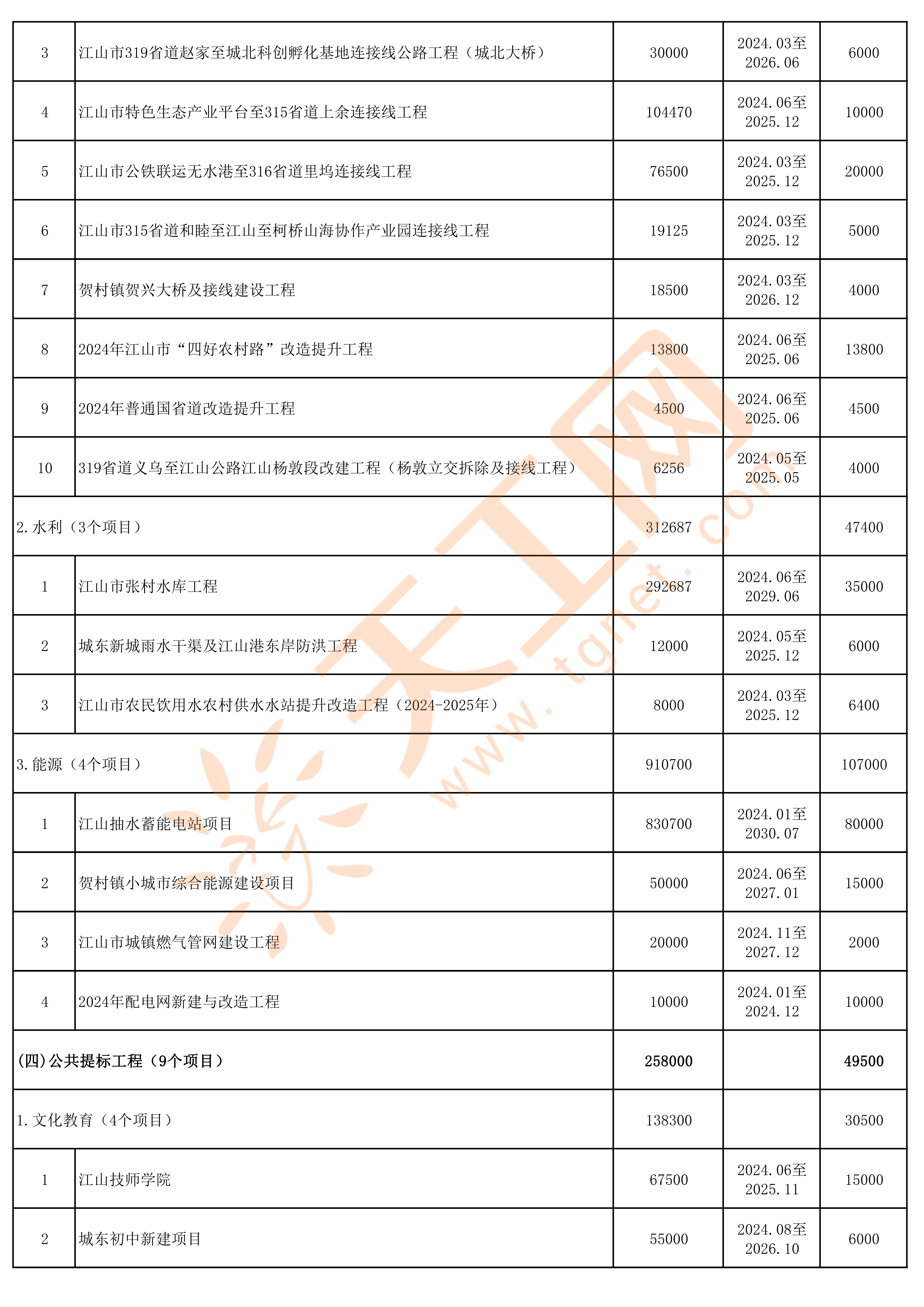 2024年江山人口_总投资1211.1亿,江山市2024年重点建设项目名单