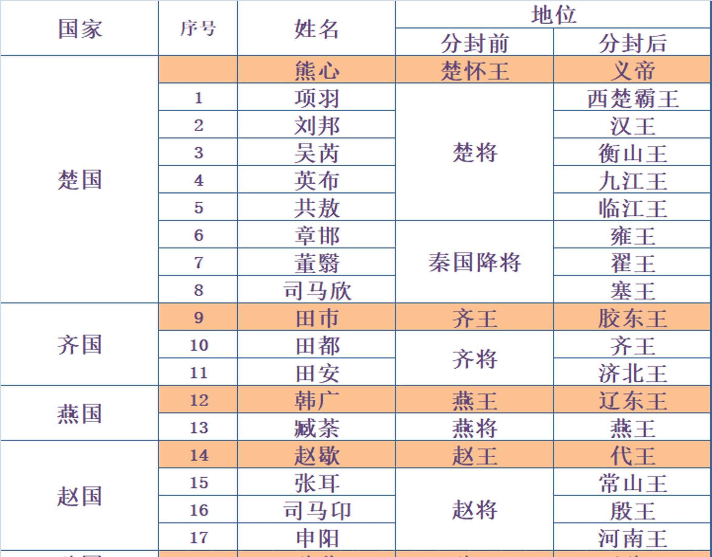 秦国崇信人物介绍图片