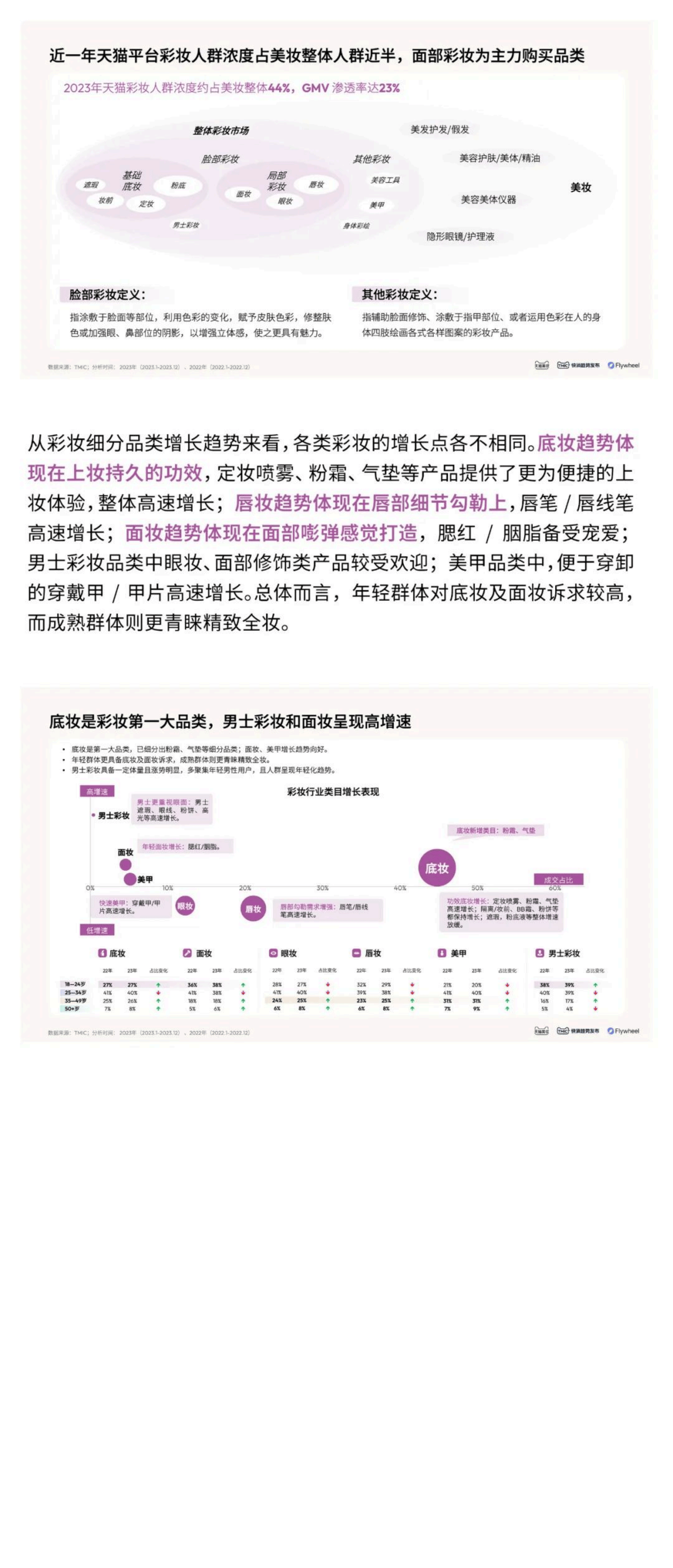 2024彩妆趋势白皮书春夏妆容预测