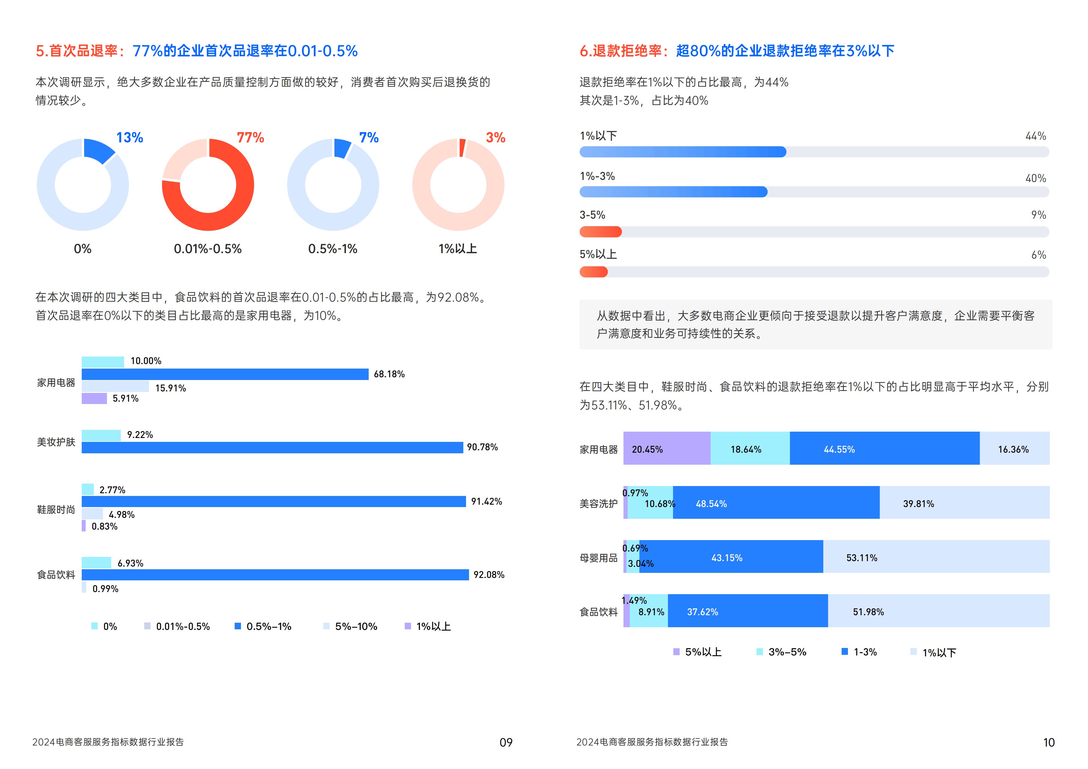 指标数据图片