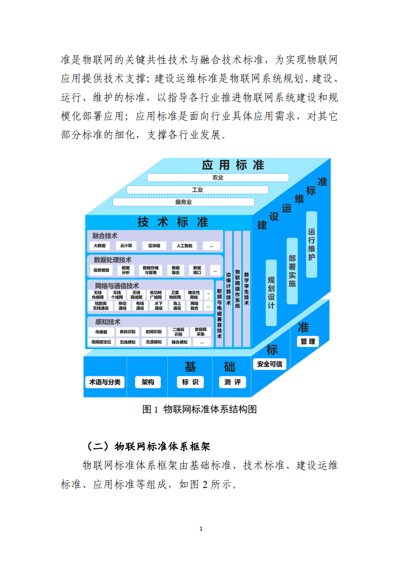 物联网标准图片