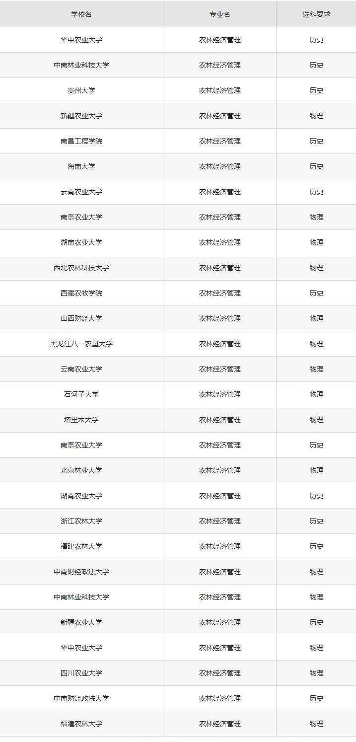 新疆农业大学专业(新疆农业大学有什么专业)