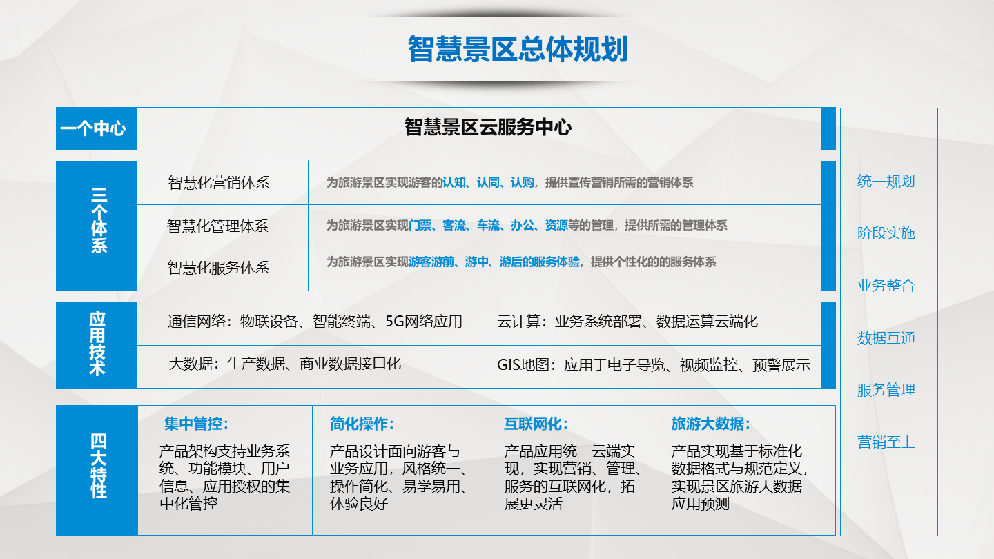 智慧景区解决方案让旅游更精彩