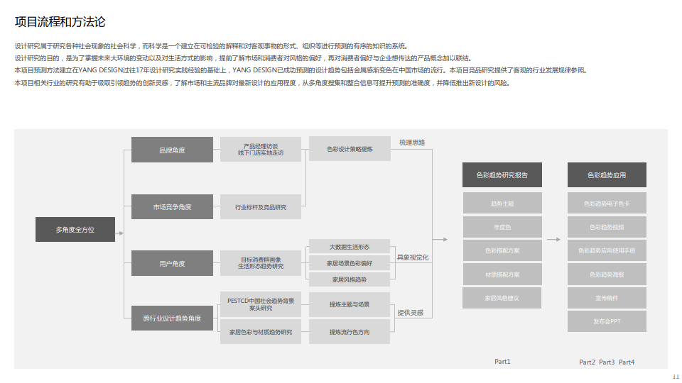 2025三棵树色彩趋势报告