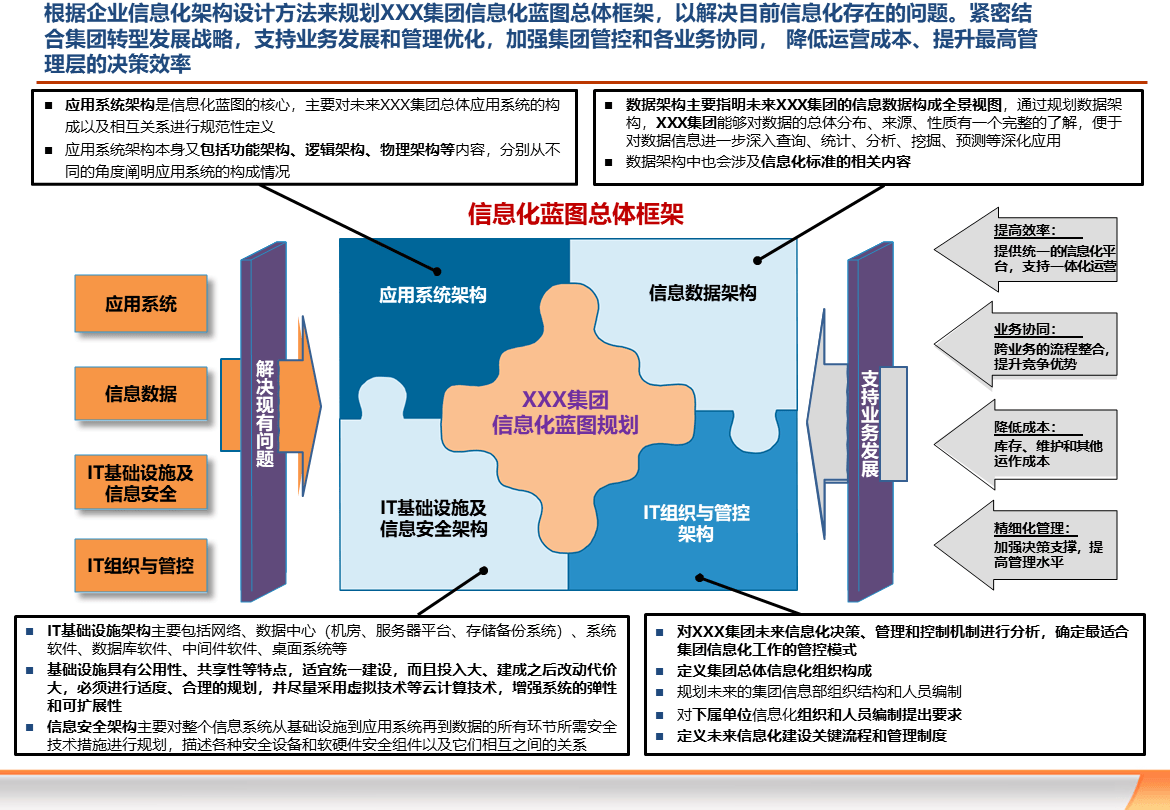 集团企业信息化规划方案