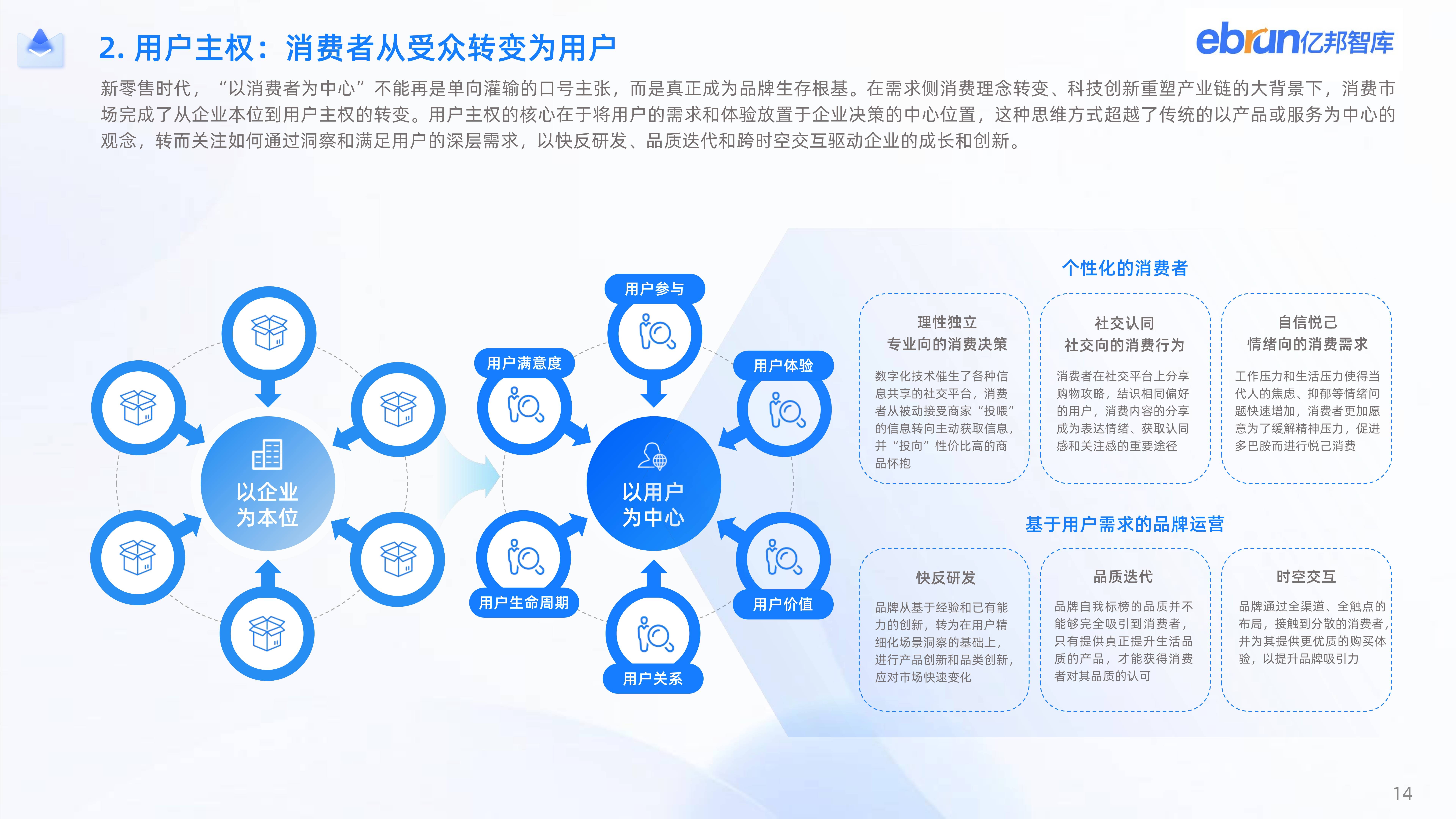 2024新竞争力品牌洞察报告