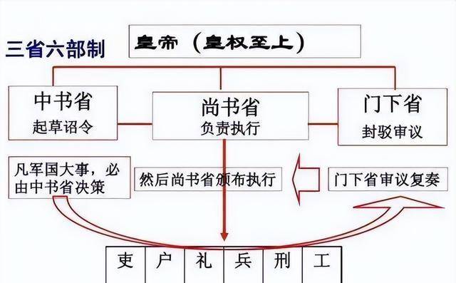 二府三司三衙制图片