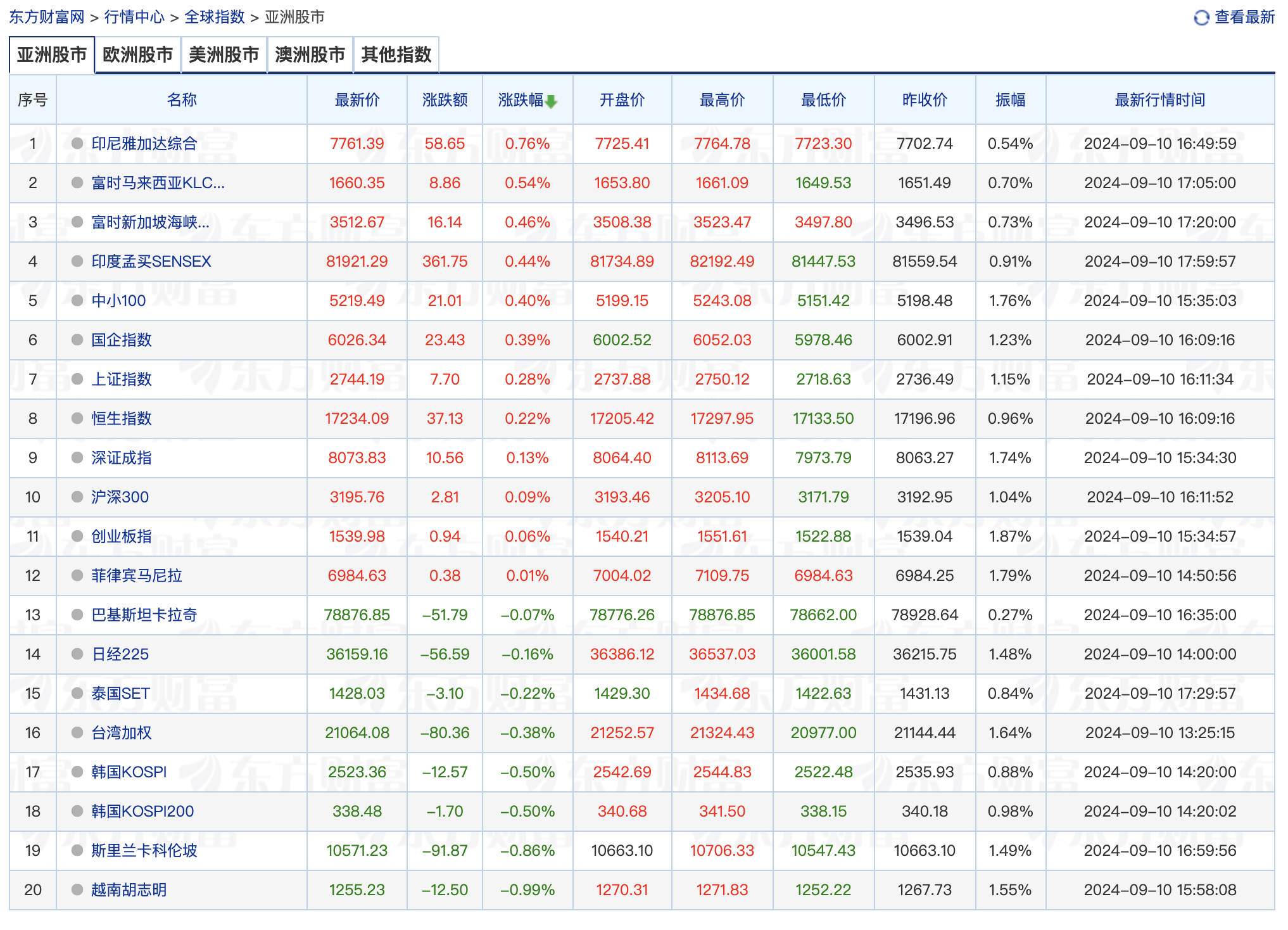 天下股势| 印尼牛劲股飙升，日韩熊影市场沉| 9月10日_搜狐网