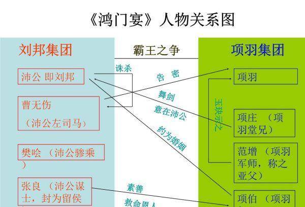 王伯祥人物关系图片