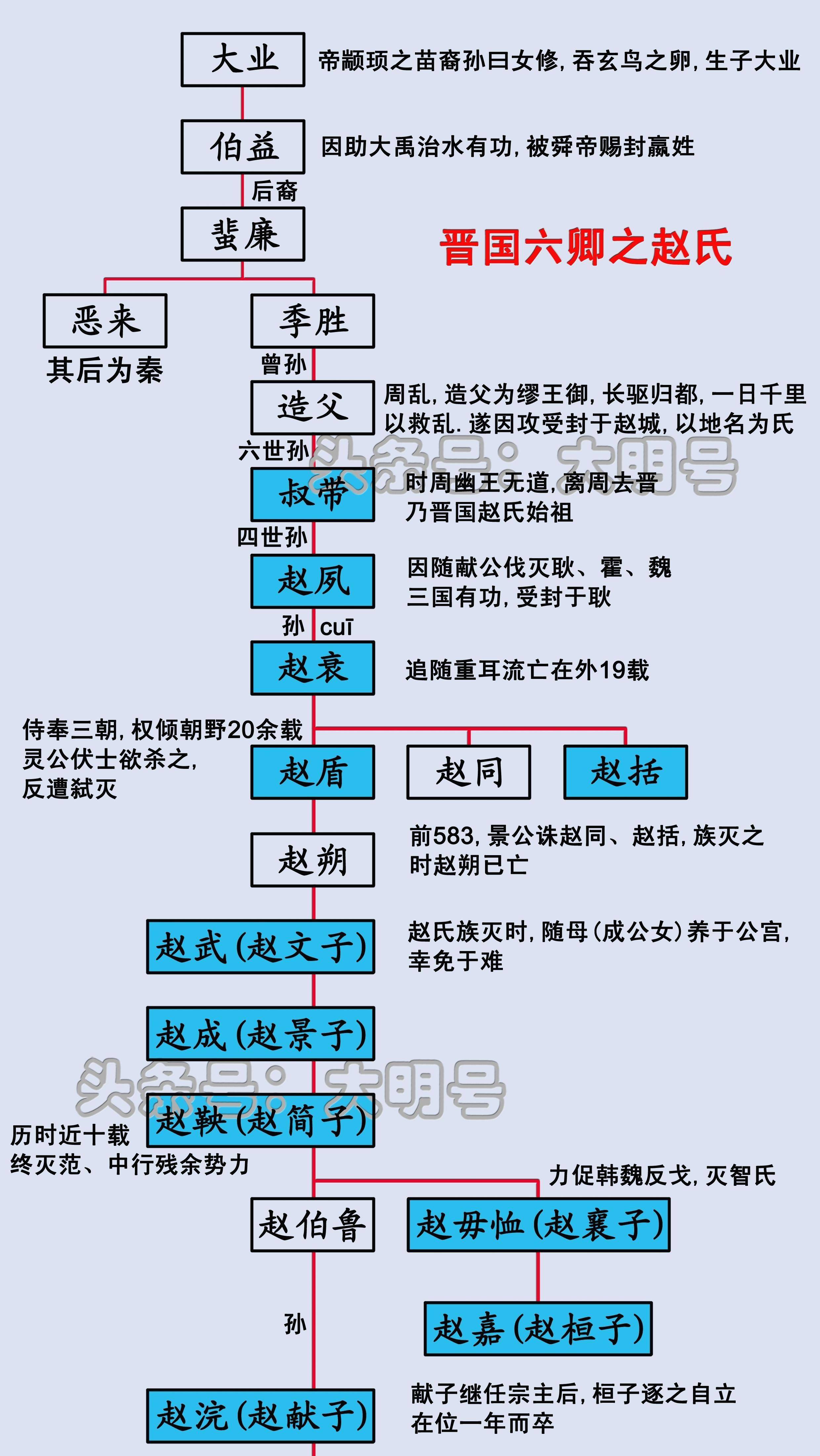 芈月与秦始皇的关系图图片