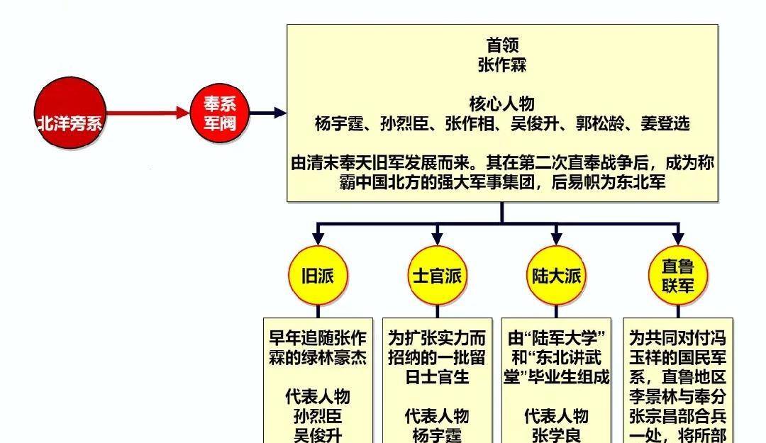 王伯祥人物关系图片