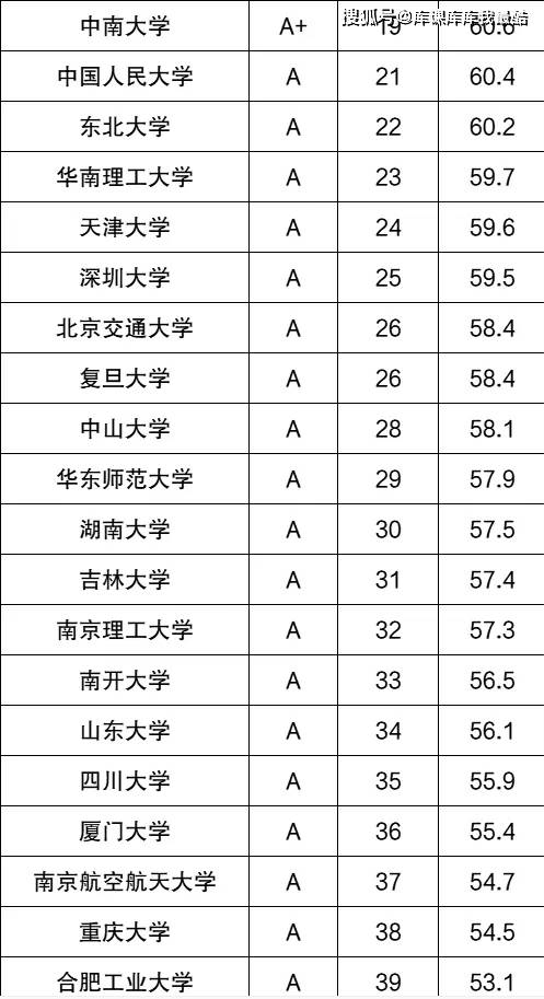 中国大学计算机专业排名(中国大学计算机专业排名前100)