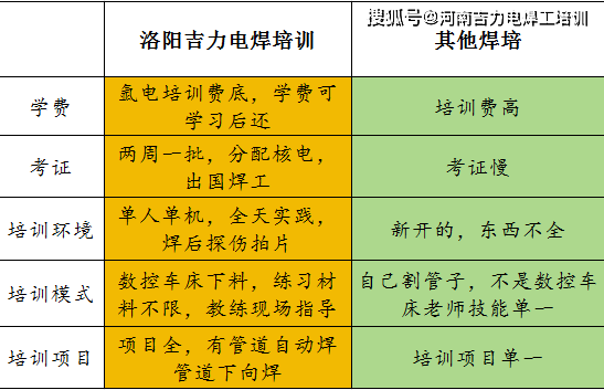 焊工技师证怎么办?