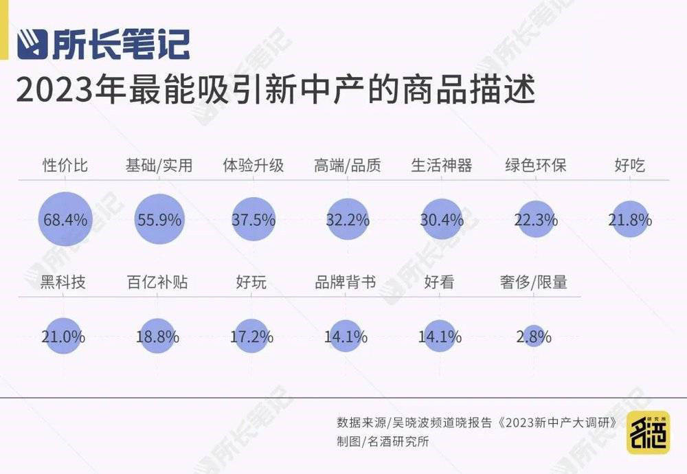 全球唯一的付费制会员电商，开辟了一条“新道路”