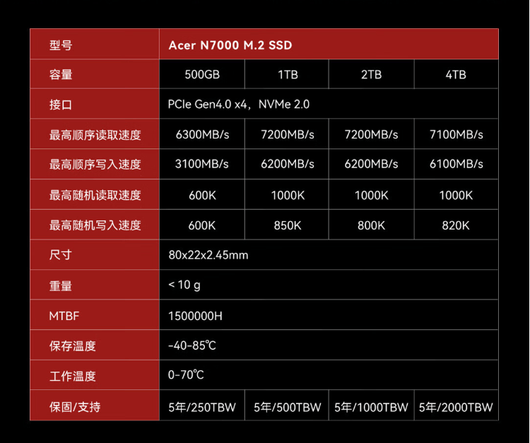 为AI高效赋能！大容量、高性能、超实惠的宏碁暗影骑士N7000实测！