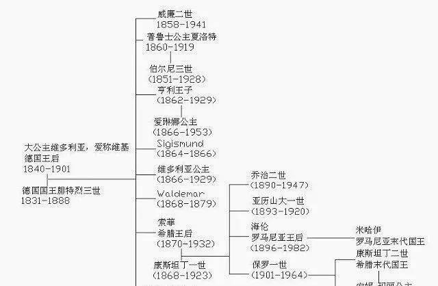 爱丽丝人物关系图片