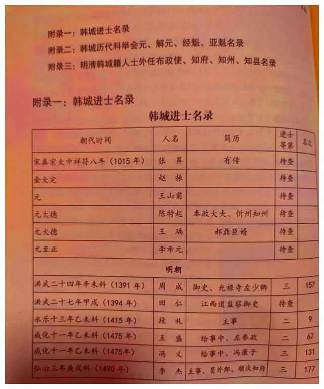 郭老师长期担任历史课教学任务之外,潜心对韩城历史名人的研究,对韩城