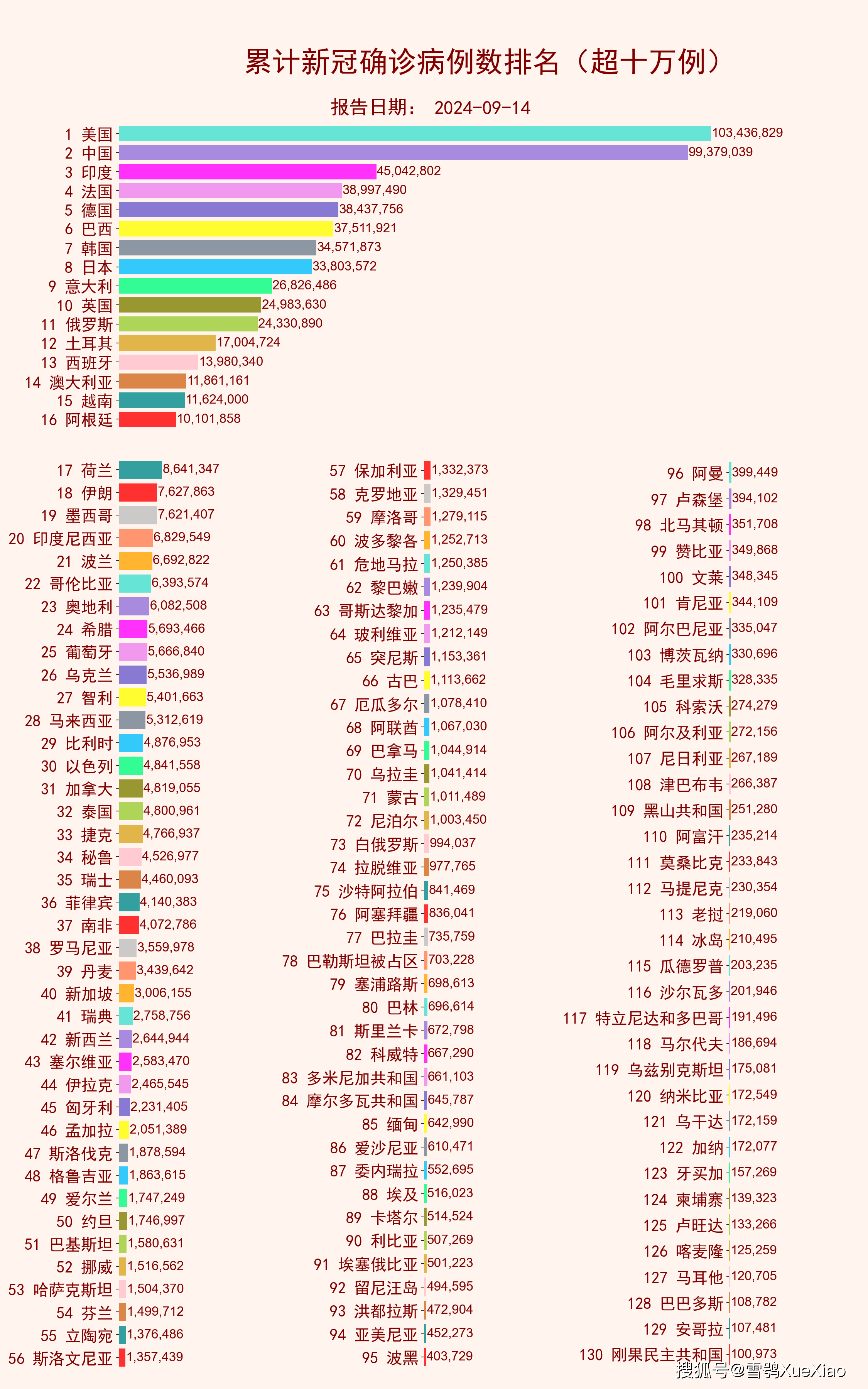 新冠疫情最新消息今天新增多少人新闻的简单介绍