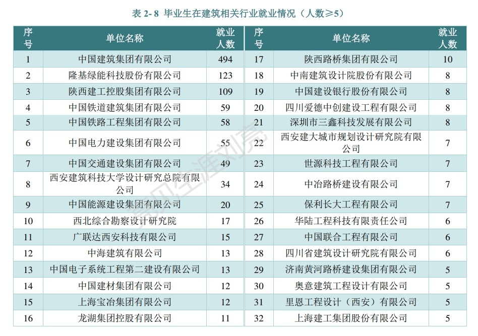 西安建筑科技大学排名图片