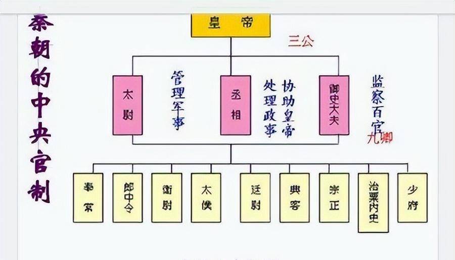 郡县制示意图图片