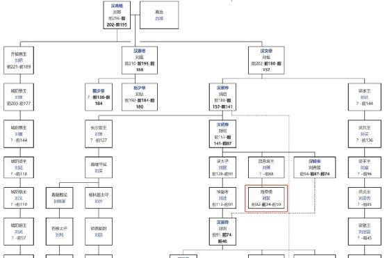 周进的人物关系图图片