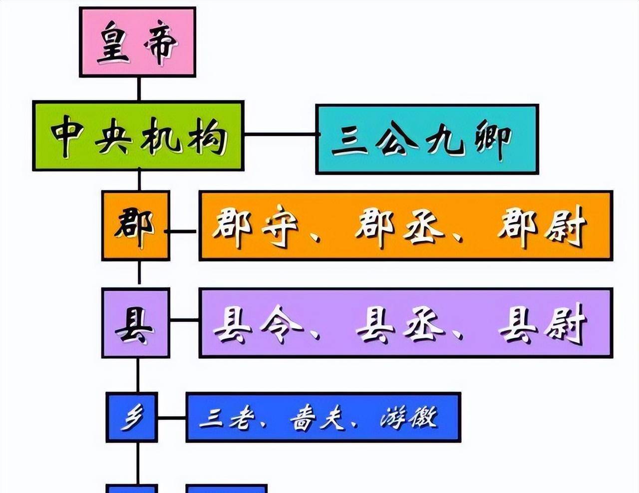 郡县制示意图图片