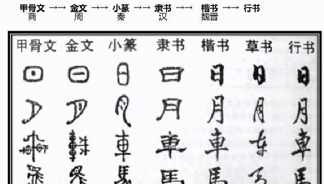 唐的象形文字图片