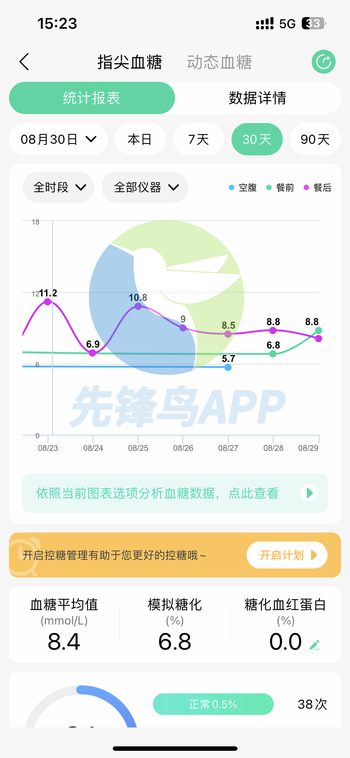 正常胰岛素分泌曲线图图片