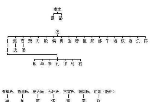 王羲之的后裔分布图图片