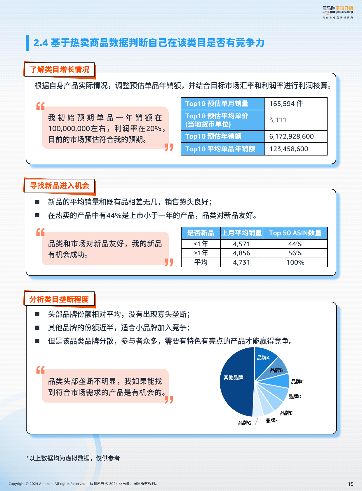 跨境电商运营:解析前台数据:亚马逊新手选品攻略