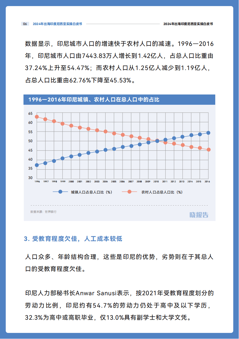 2024出海印度尼西亚实操白皮书