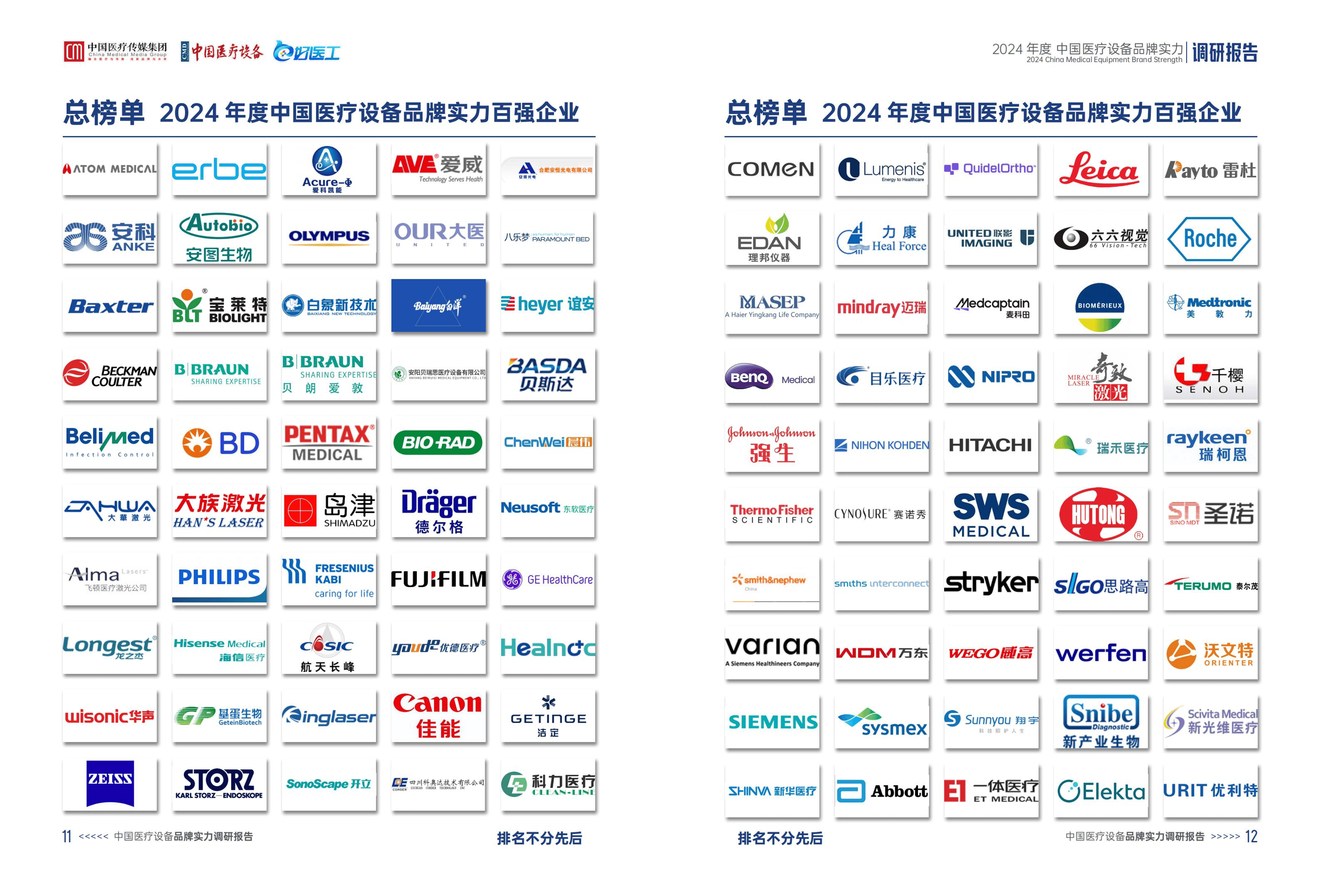 2024年度中国医疗设备品牌实力调研报告