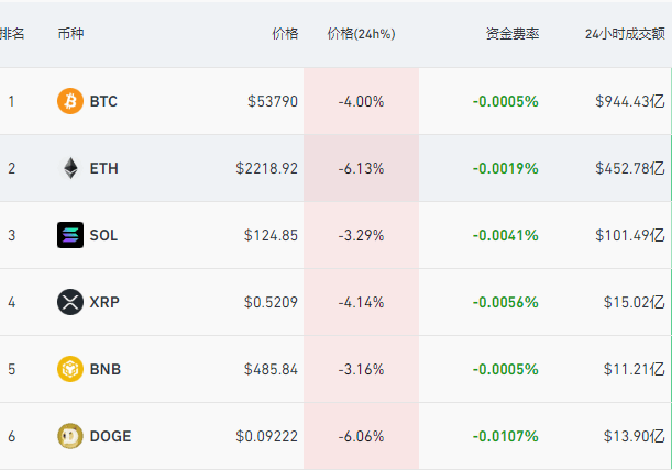 数字货币投资图片