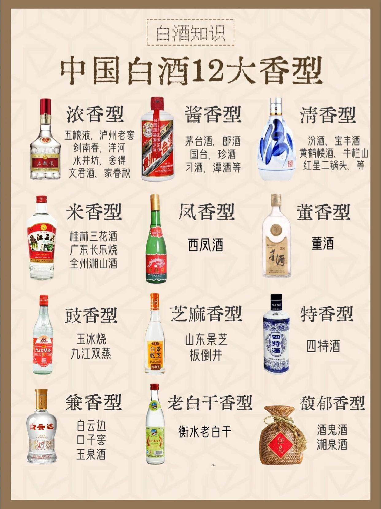 什么白酒好喝不贵上档次，什么白酒好喝又实惠