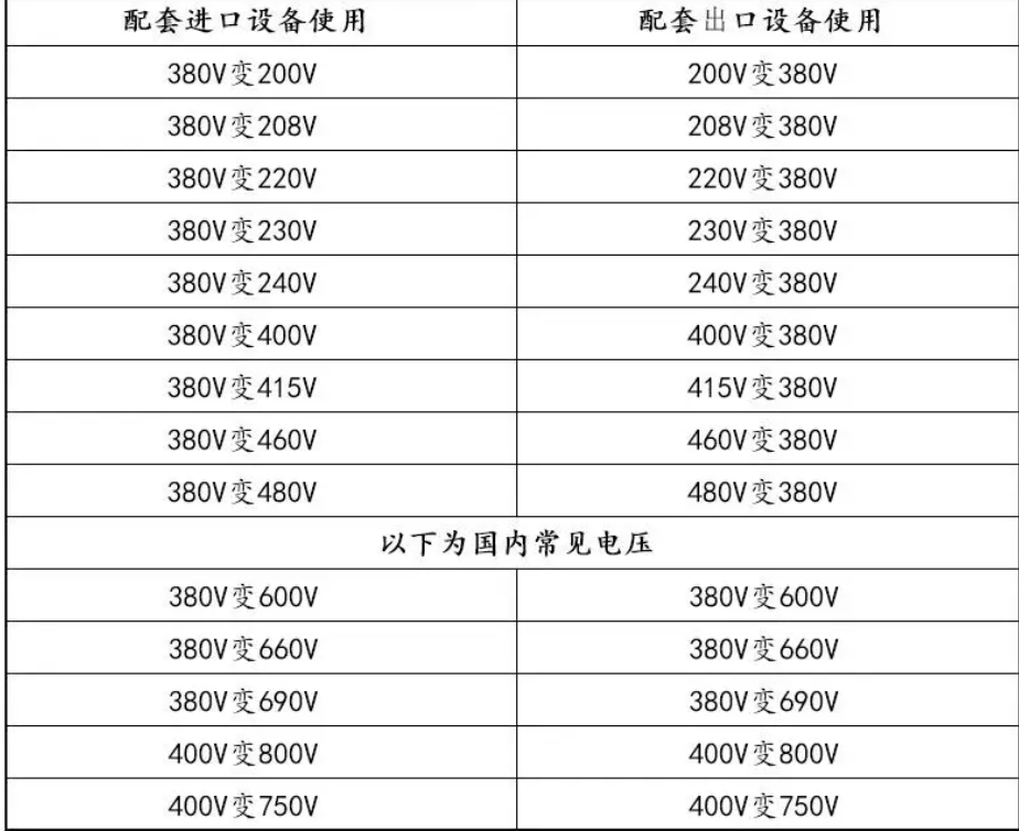 三相干式变压器隔离690v480v415v800v转380v变220v200v光伏变压器