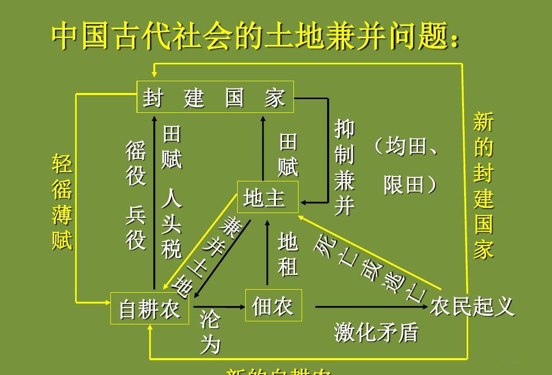 一条鞭法背景图片