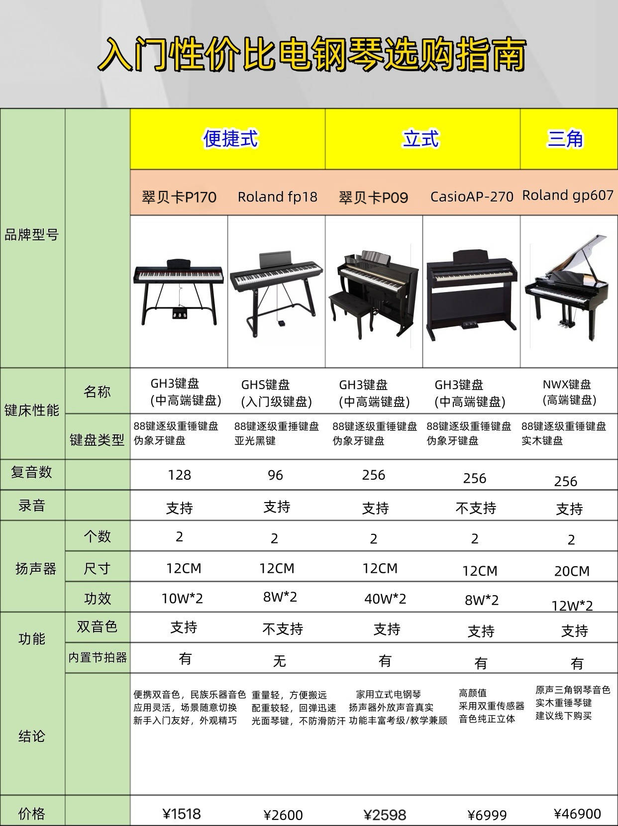 钢琴种类介绍及图片图片