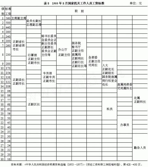 应用化学5年工资图图片