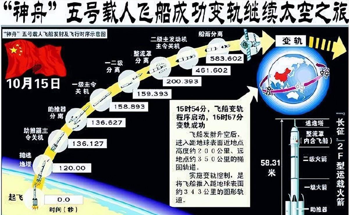 杨利伟回忆火箭加速 在那一刹那