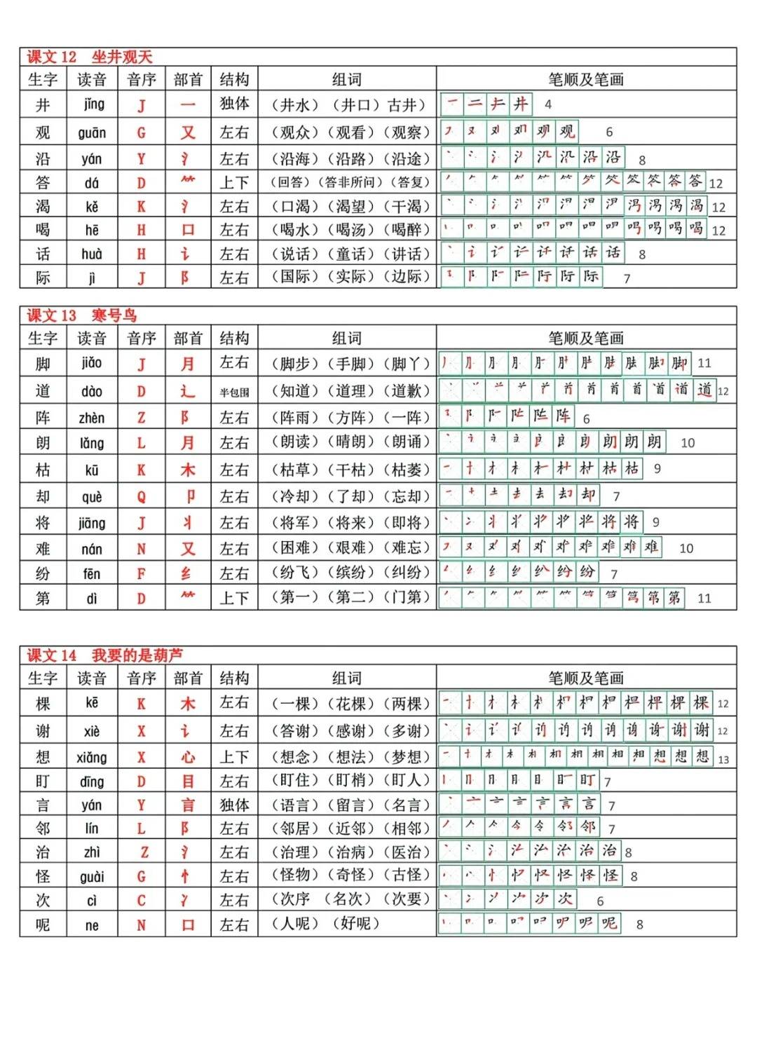 二年级语文音序部首结构组词笔顺最新课课贴