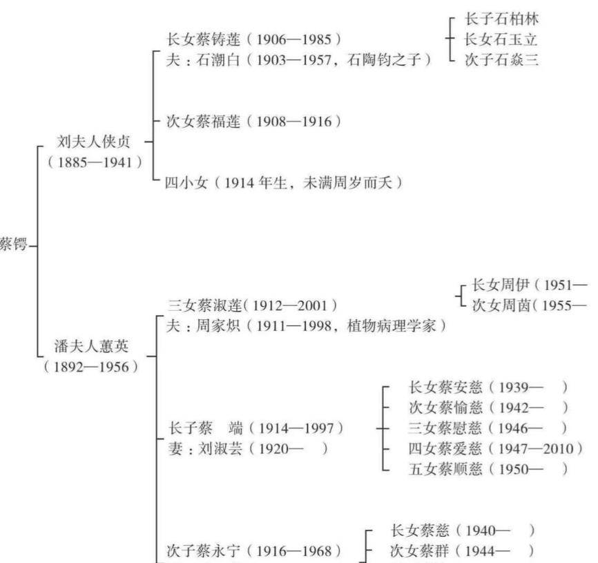 蔡锷死后:两妻带各自子女生活,长女嫁好友之子,长子曾入外交部