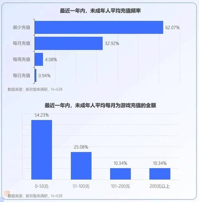 消费下降创意枯竭，没人“沉迷”游戏了-锋巢网