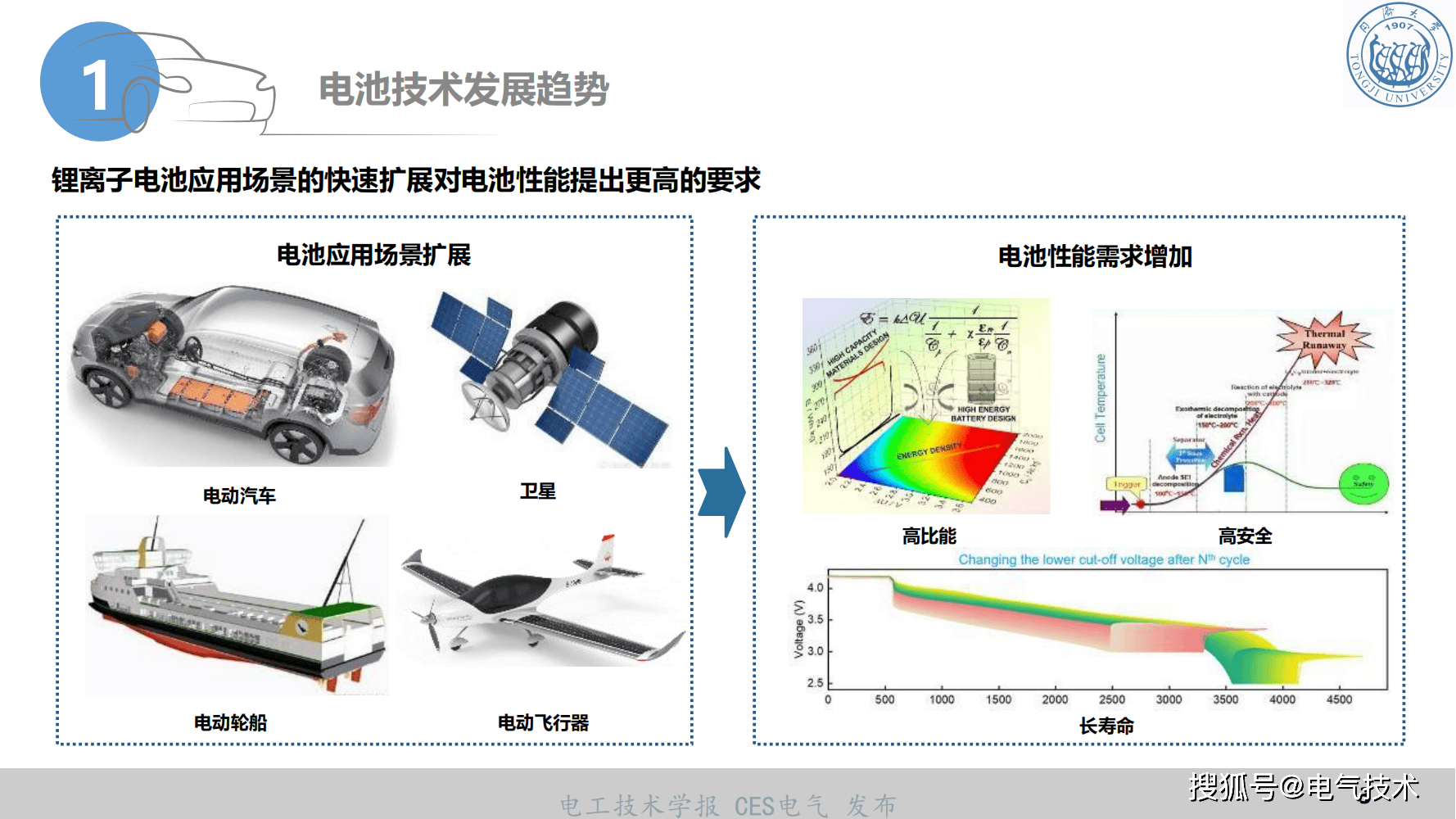 锂离子电池简介图片