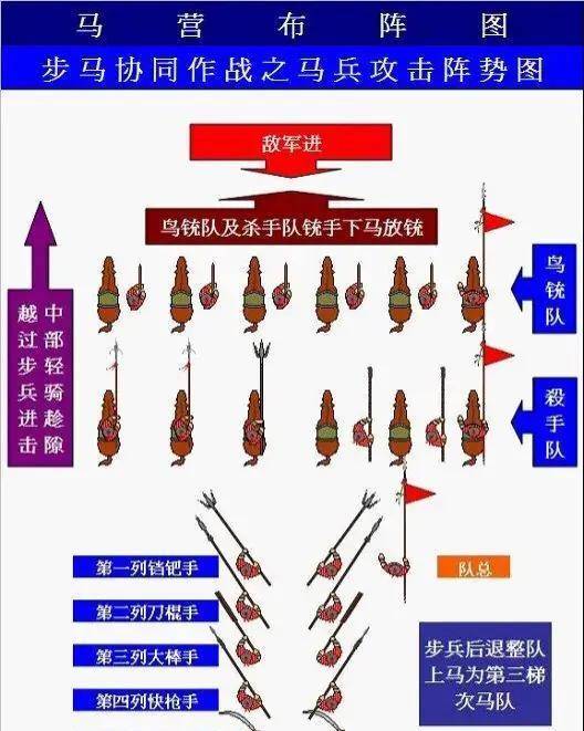 戚家军阵法图图片