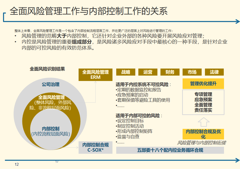 企业内控管理:数字化转型的关键一步