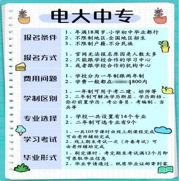 学习支持服务:学校提供学习指南,课程学习指导,在线答疑等学习支持