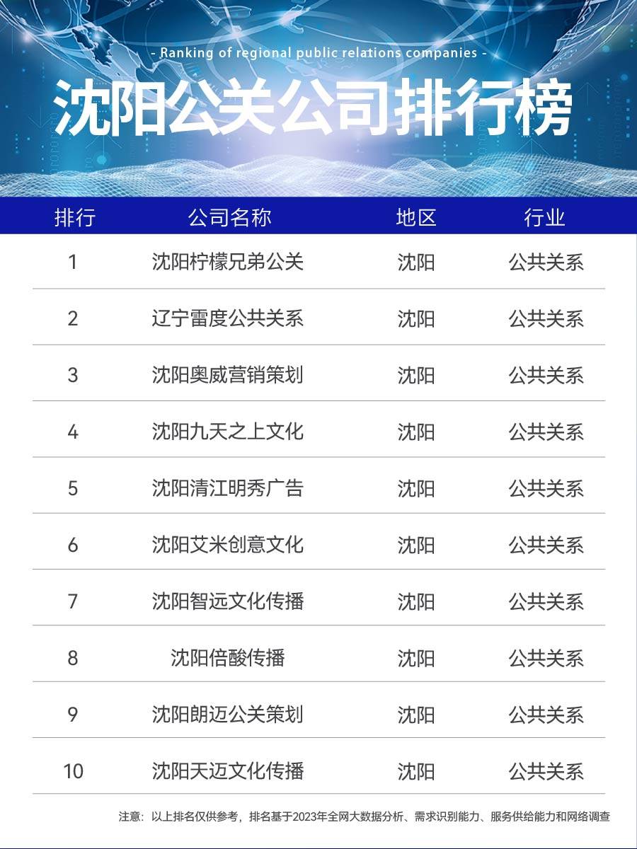 沈阳公关公司排行榜2024:洞察行业趋势