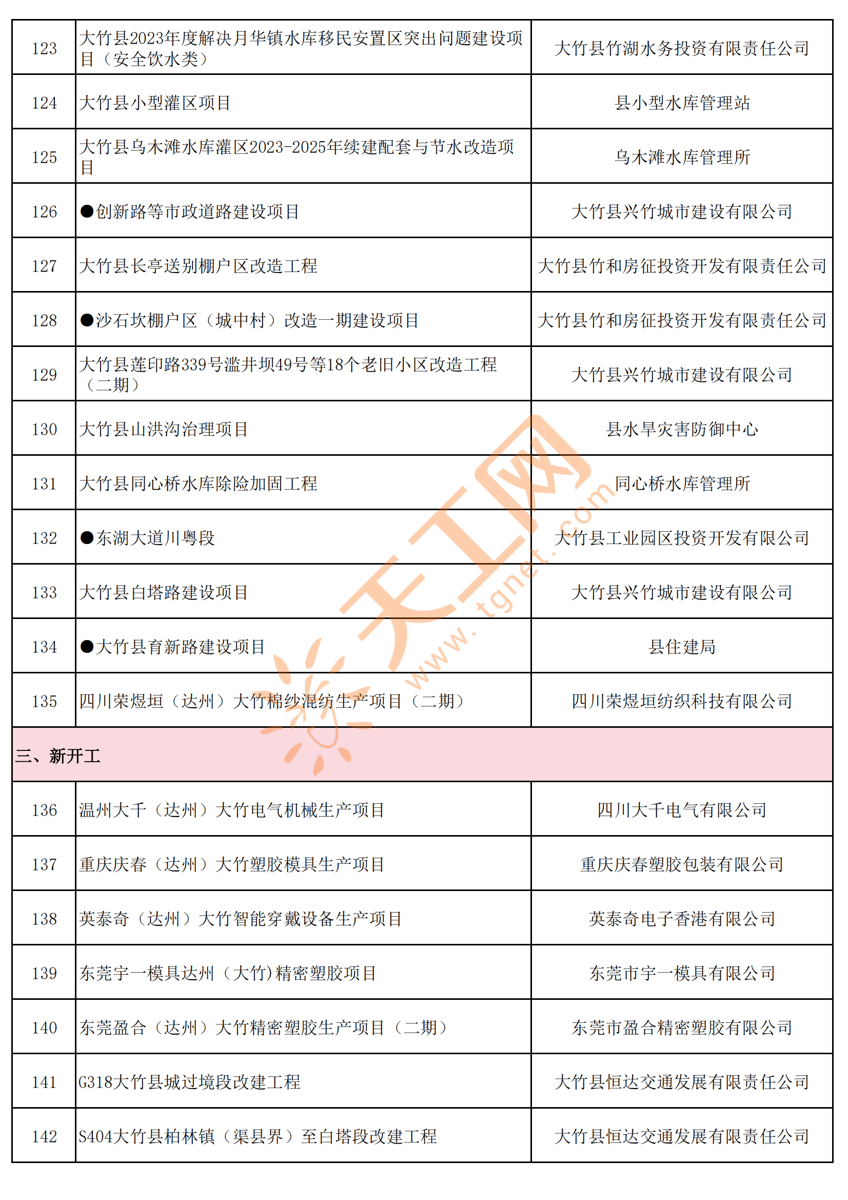 大竹县县长图片