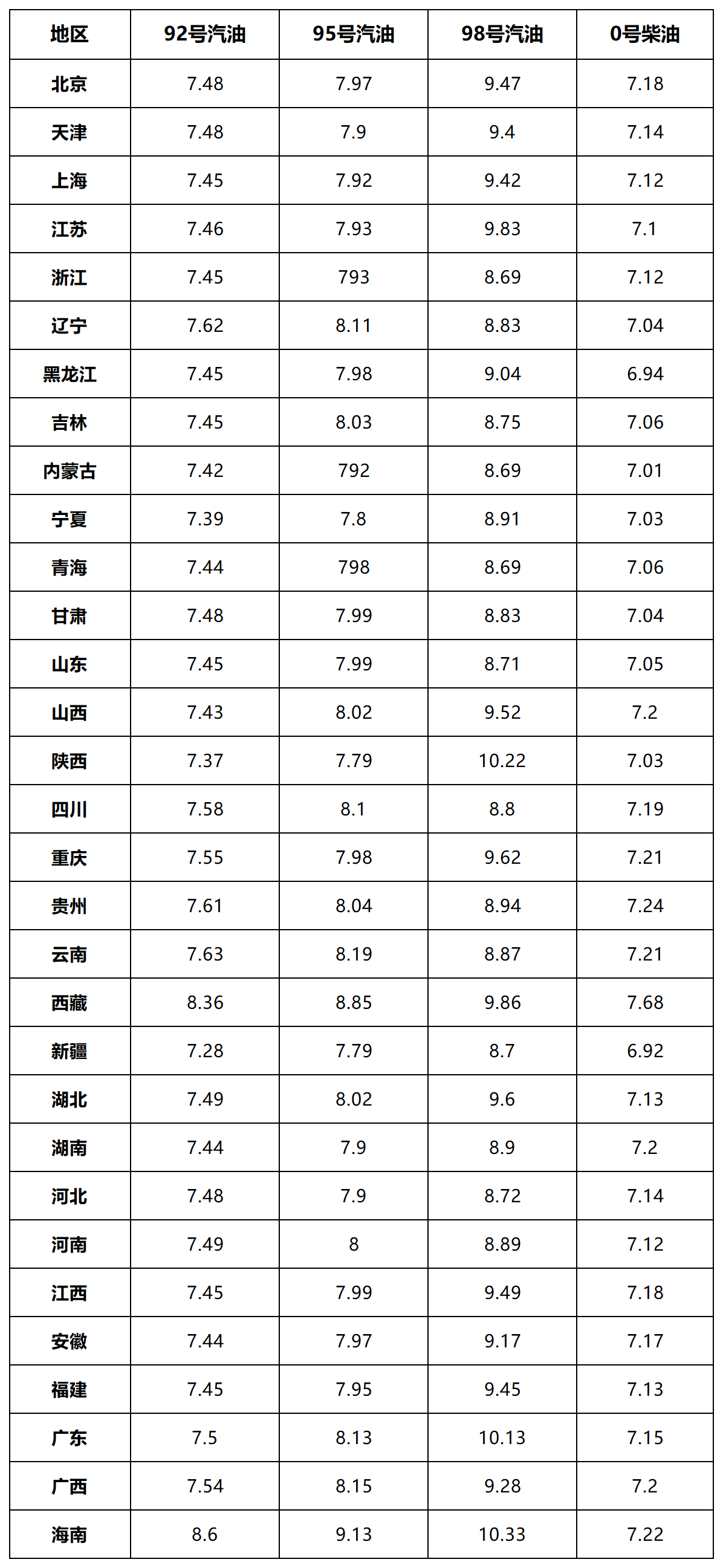 上海油价图片