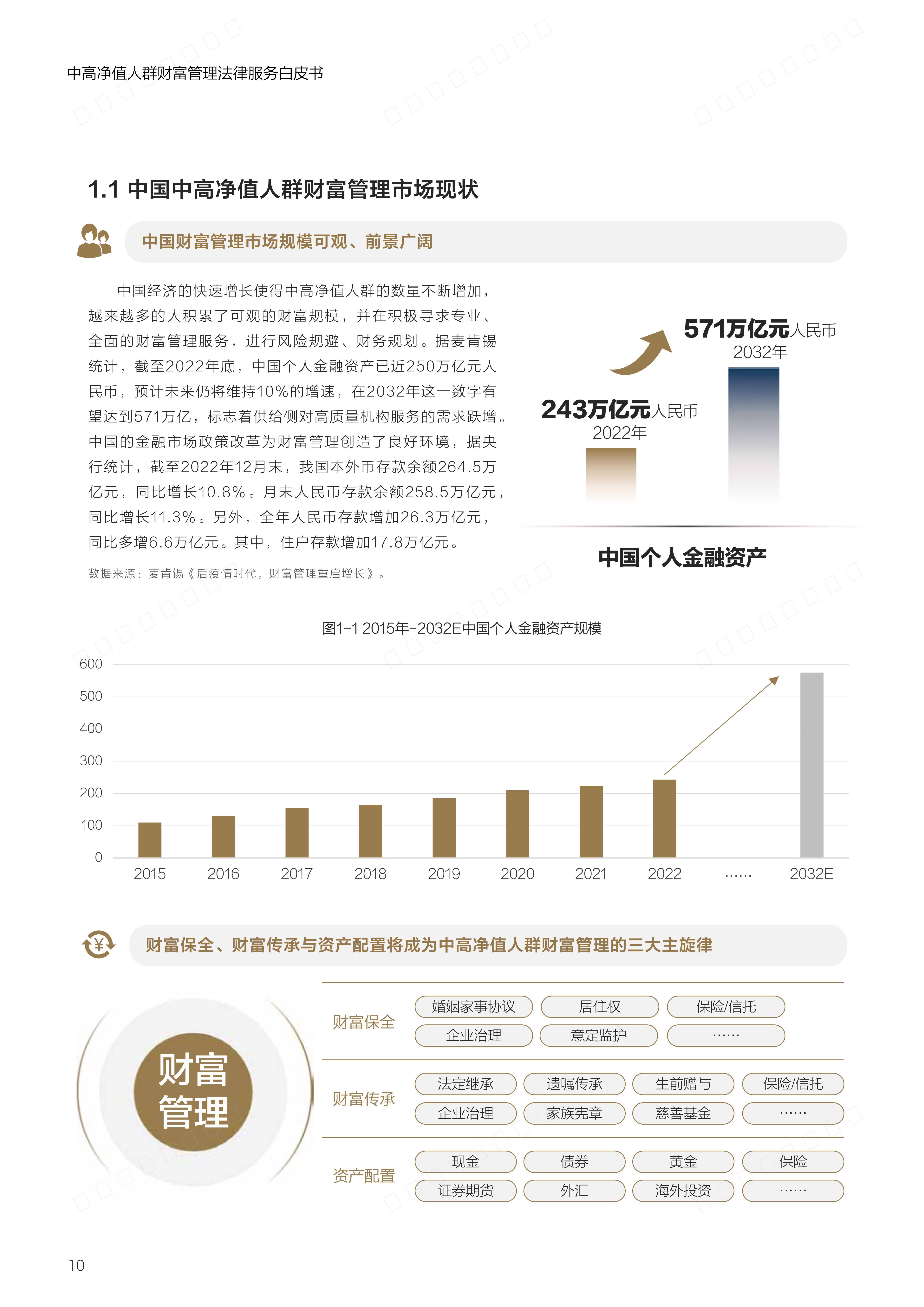 中高净值人群财富管理法律服务白皮书